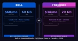 Bell vs Freedom Mobile cell phone plans in Canada (2026)