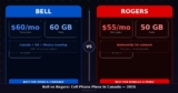 Bell vs Rogers cell phone plans in Canada (2026)