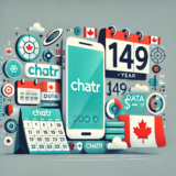 Best Chatr Mobile Plans