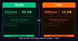 Telus vs Fido cell phone plans in Canada (2026)