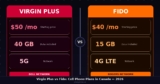 Virgin Plus vs Fido cell phone plans in Canada (2026)